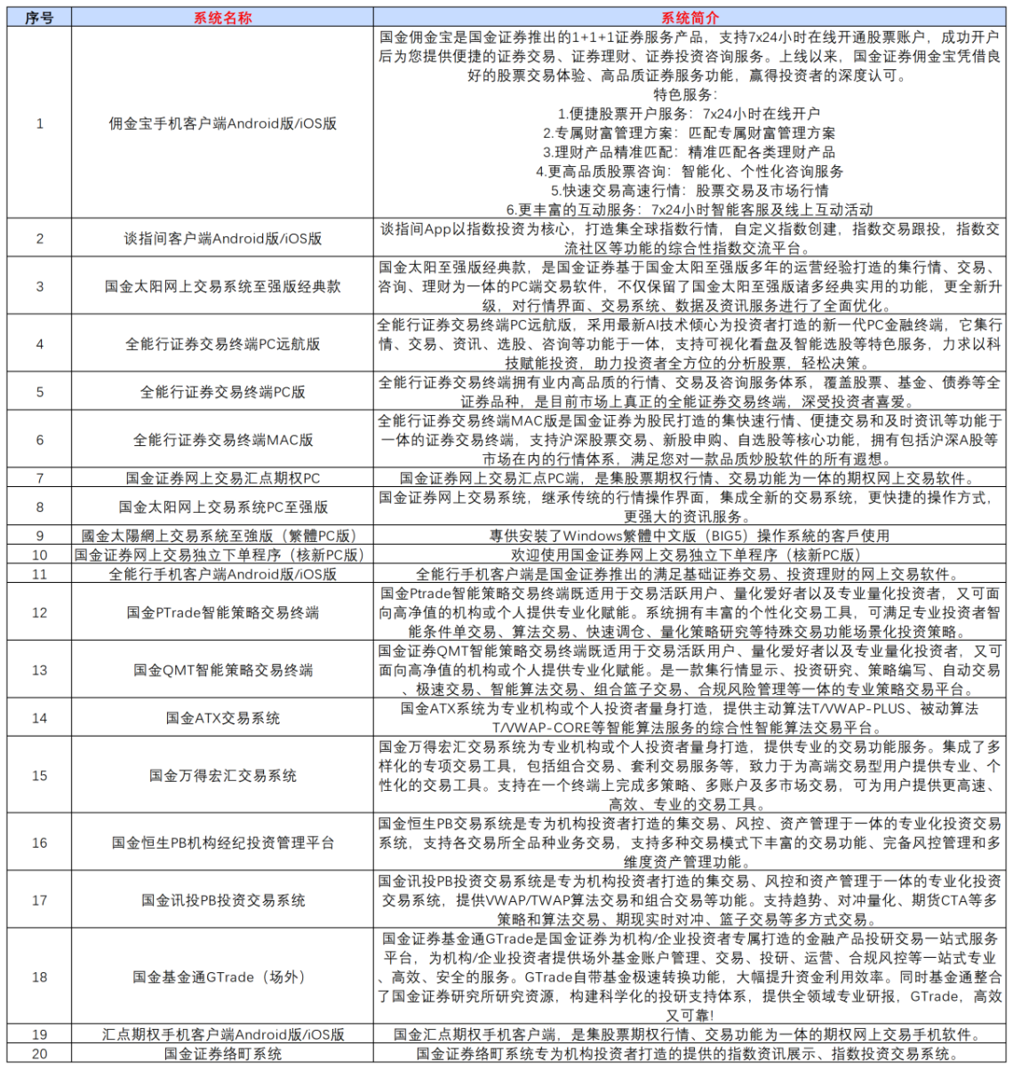 对外展业系统公示表格